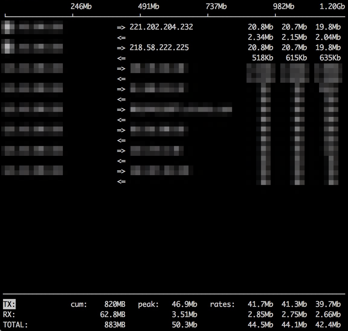 iftop